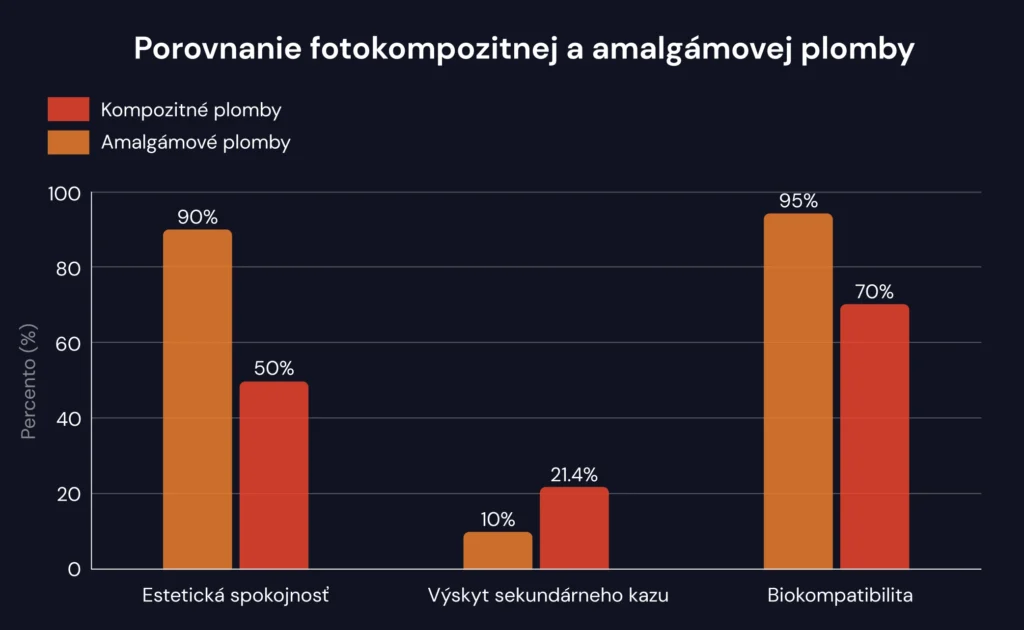 fotokompozit vs. amalgam